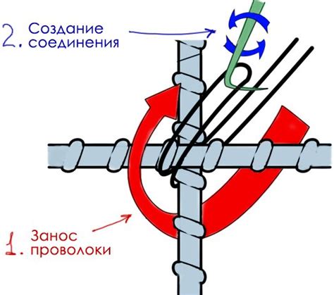 Техники вязания арматуры с автоматическим крючком