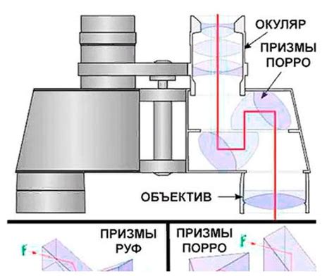 Техники использования бинокля для лучшей дальности