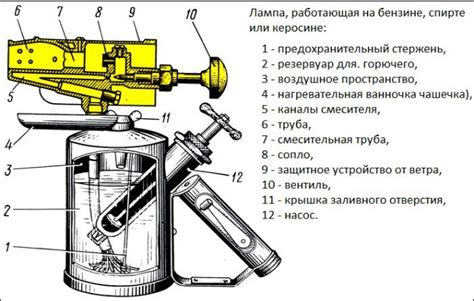 Техники использования паяльной лампы