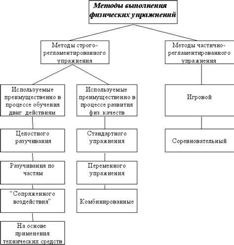 Техники и методы применения