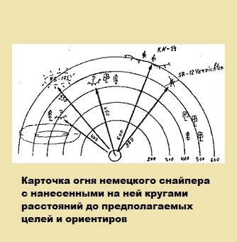 Техники и предложения для нарисованной карточки огня