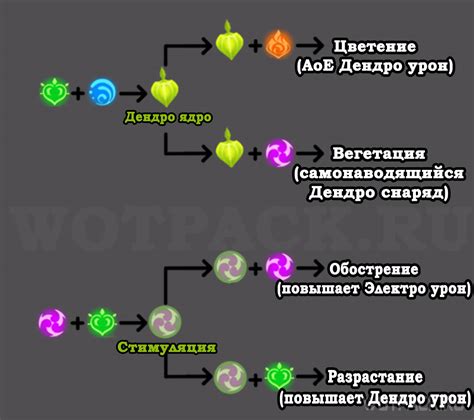 Техники и советы для более точного рисования знака электро геншин