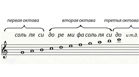 Техники и советы для реалистичного изображения нот на скрипичном ключе