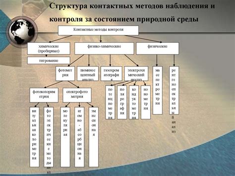 Техники контроля и наблюдения за рецидивом: современные инструменты и подходы