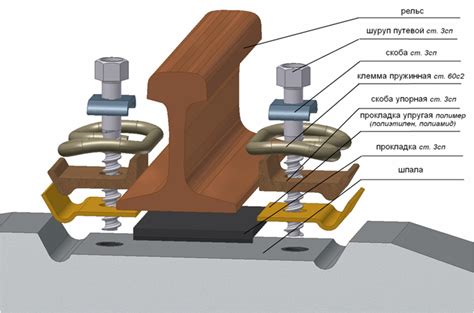 Техники крепления и соединения рельс