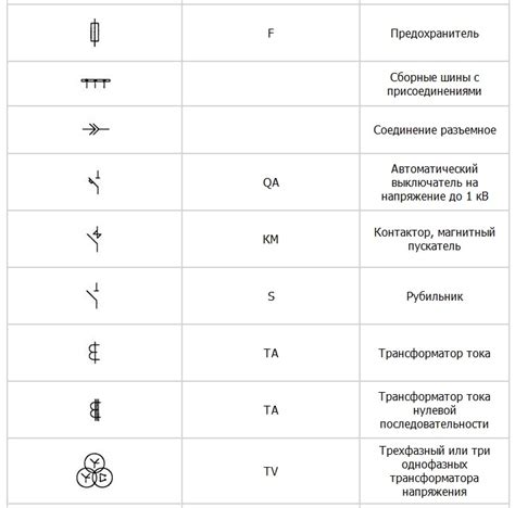 Техники обозначения элементов