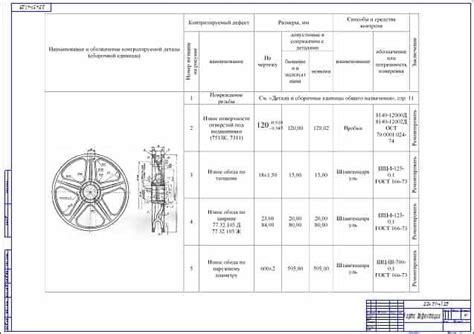 Техники обработки и формирования колеса