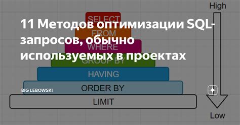 Техники оптимизации выделения хардов