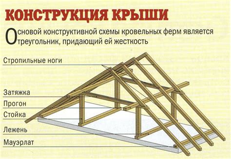 Техники построения крыши и стен убежища