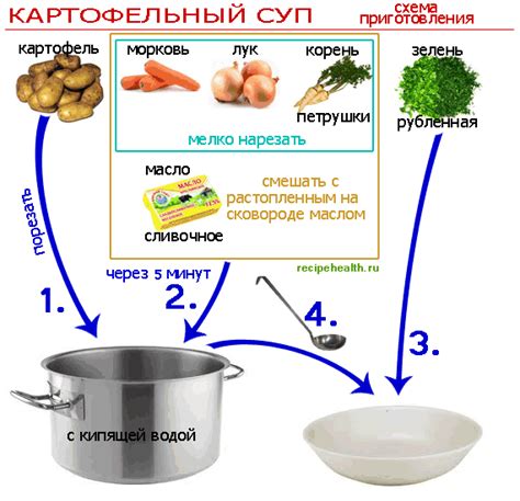 Техники приготовления картофельного супа