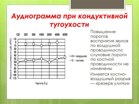 Техники проверки слуха на различные частоты