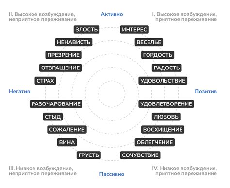 Техники работы с эмоциями в артах