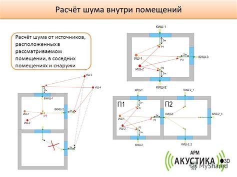 Техники разбивания термометра с использованием звукового давления