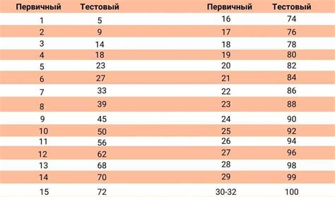 Техники расчета в математике: советы и рекомендации