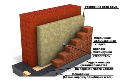 Техники строительства китайских домов