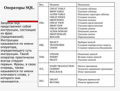 Техники удаления уникальных значений в SQL