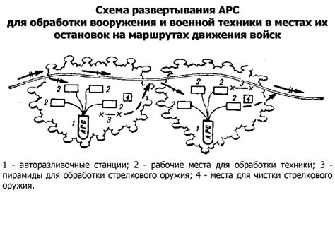 Техники уклонения и защиты