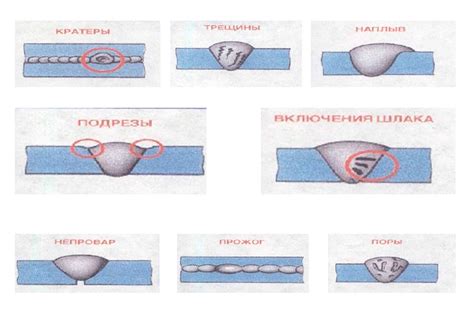 Техники устранения зеленых швов