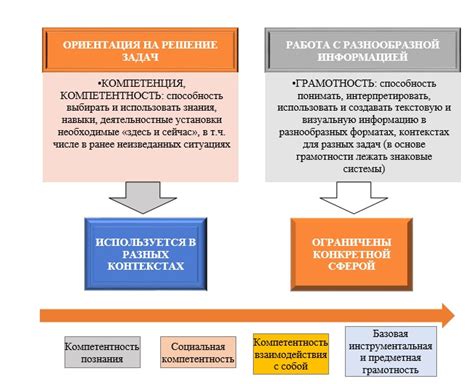 Техническая грамотность и знание IT-систем: современные инструменты и программы