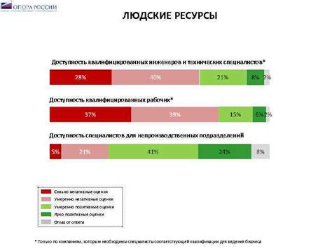 Техническая инфраструктура и доступность квалифицированных работников