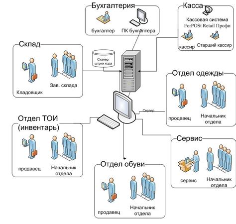 Техническая инфраструктура страны