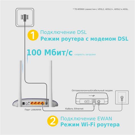 Техническая поддержка и полезные советы по работе с модемом TP-Link WR841N