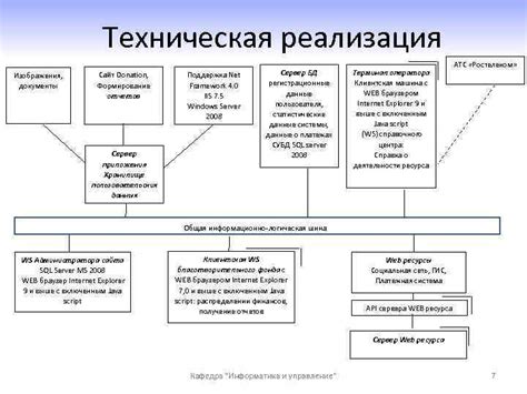 Техническая реализация приложения