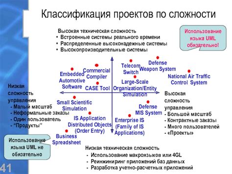 Техническая сложность