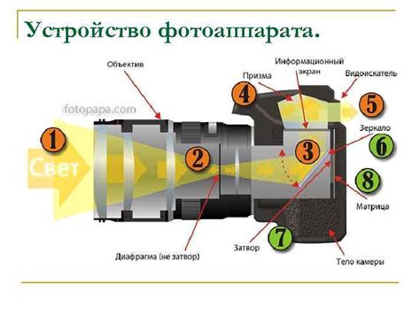 Техническая сторона съемки и обработки