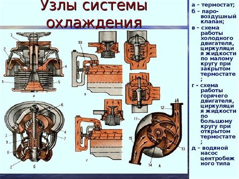 Технические аспекты и особенности работы