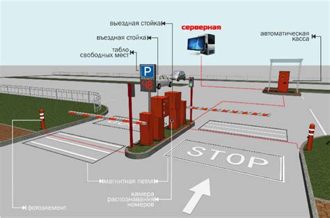 Технические аспекты парковочной системы