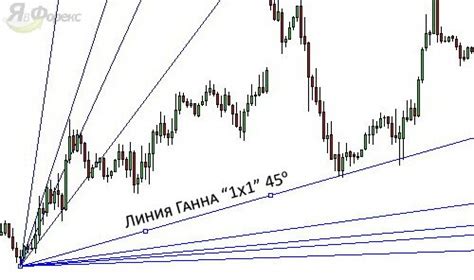 Технические аспекты построения веера Ганна