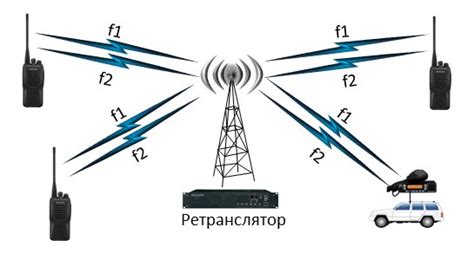 Технические возможности для увеличения дальности связи