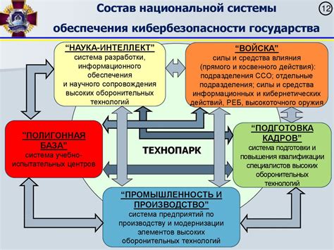 Технические и организационные причины