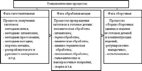 Технические и технологические препятствия: