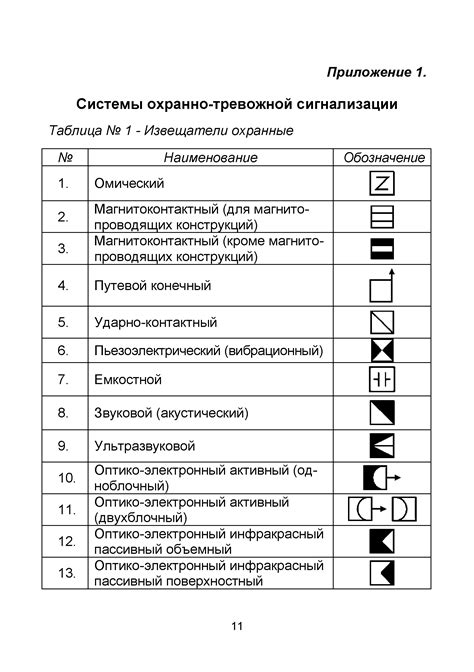 Технические методы и обозначения: