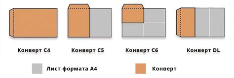 Технические моменты при печати конверта С5: