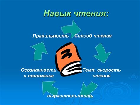 Технические навыки ограничены