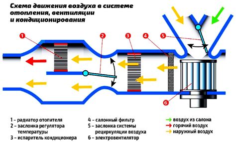 Технические неисправности в системе отопления