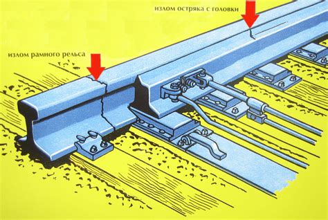 Технические неисправности на путях