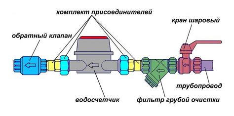 Технические неисправности оборудования