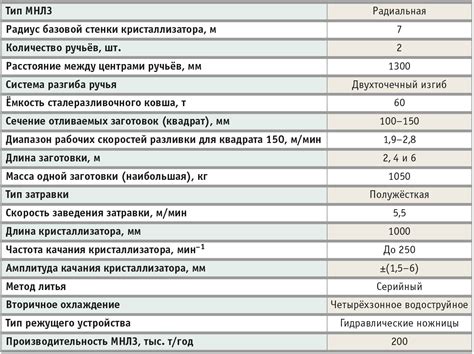 Технические особенности АСУ ТП