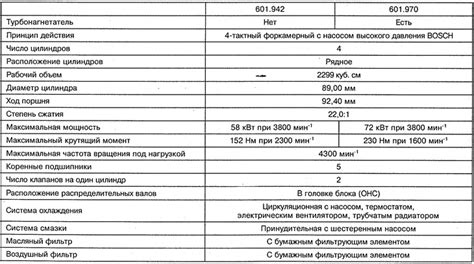 Технические особенности дизельных двигателей