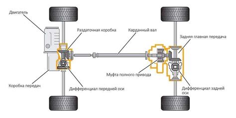 Технические особенности кватро привода