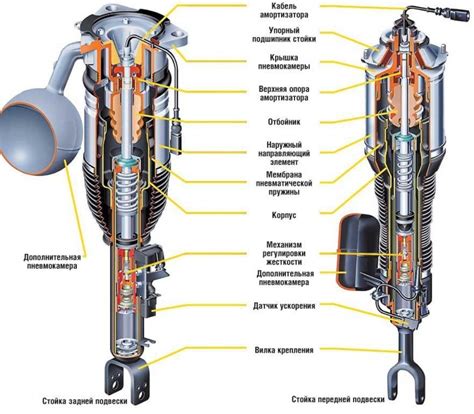 Технические особенности масляного амортизатора автомобиля