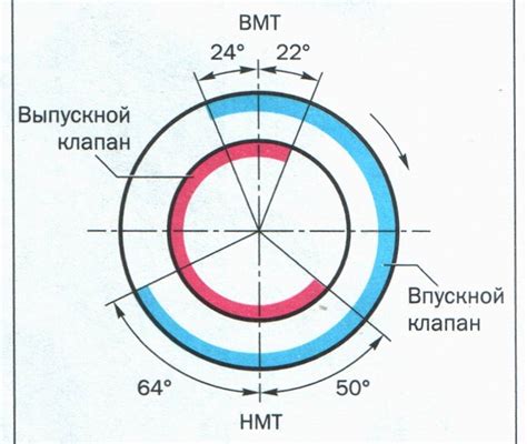 Технические особенности муфты фаз газораспределения