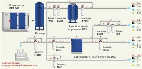 Технические особенности подключения ресивера компрессора