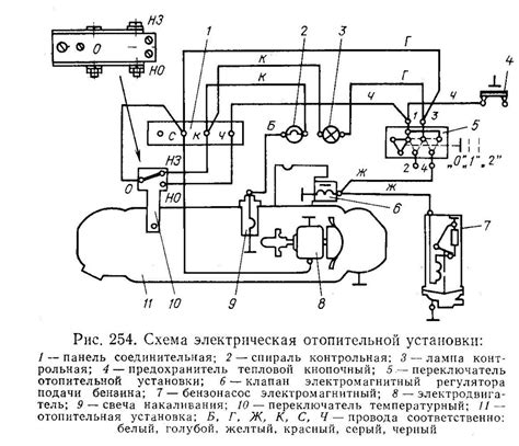 Технические особенности подключения шааз отопителя