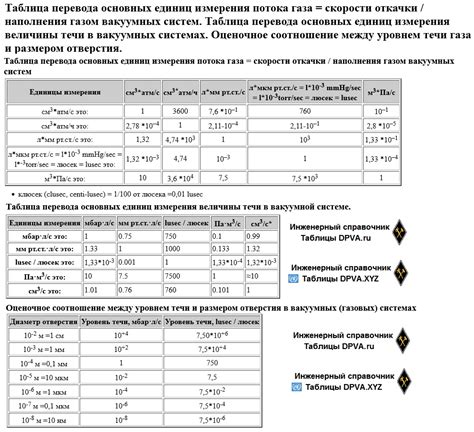 Технические особенности потока газа