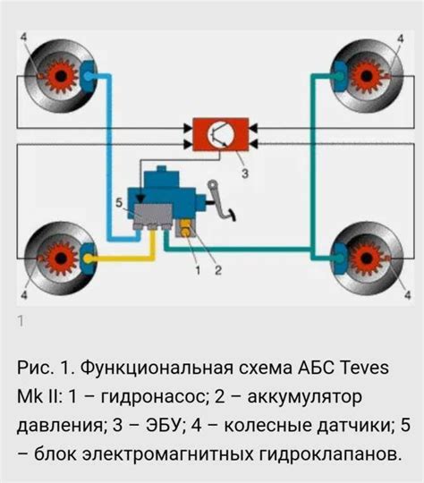 Технические особенности сенсоров